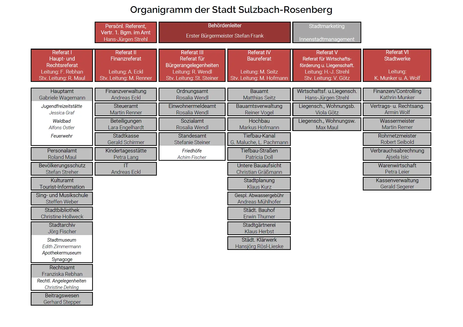 organigramm_01042026