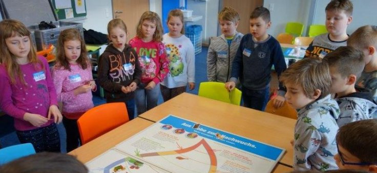 Projektwoche Mehr Bewegen Besser Essen An Der Pestalozzi Grundschule Stadt Sulzbach Rosenberg